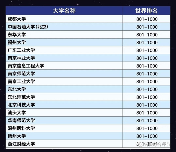 2023年泰晤士天下大学排名前100名,中国入围高校完全版！