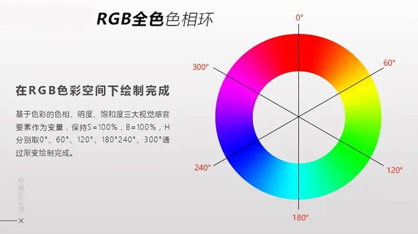 三基色简介,三基色是甚么色彩?