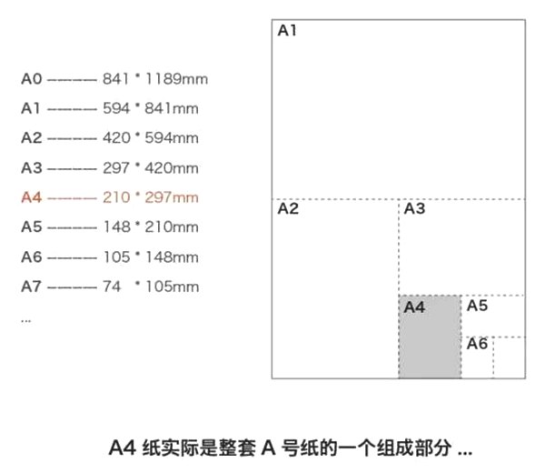 a4纸尺寸是几多厘米,a4纸是几开