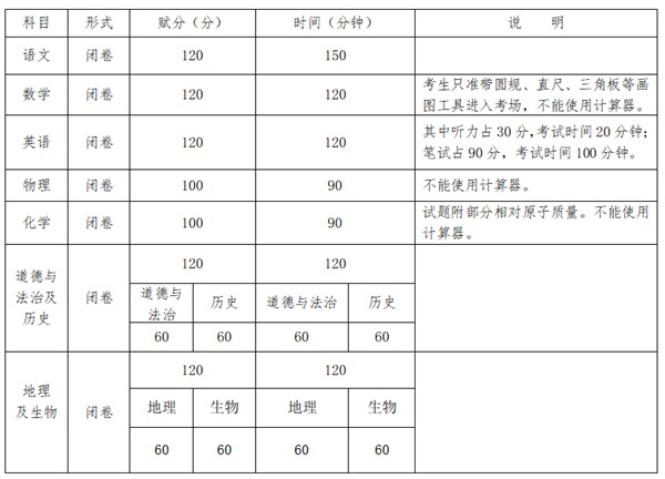 2023年广西中考总分几多,广西中考科目及各科分数