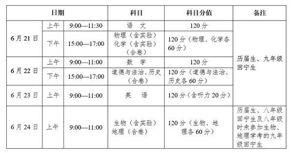 2023年青海中考总分几多,青海中考满分几多分