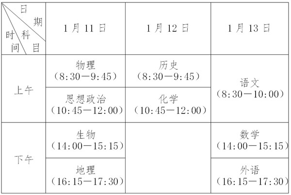 小高考考哪几门科目,小高考和高考的区分是甚么