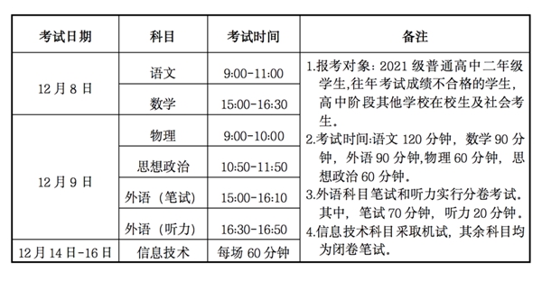 2022年夏季甘肃高中各科会考时辰支配一览表