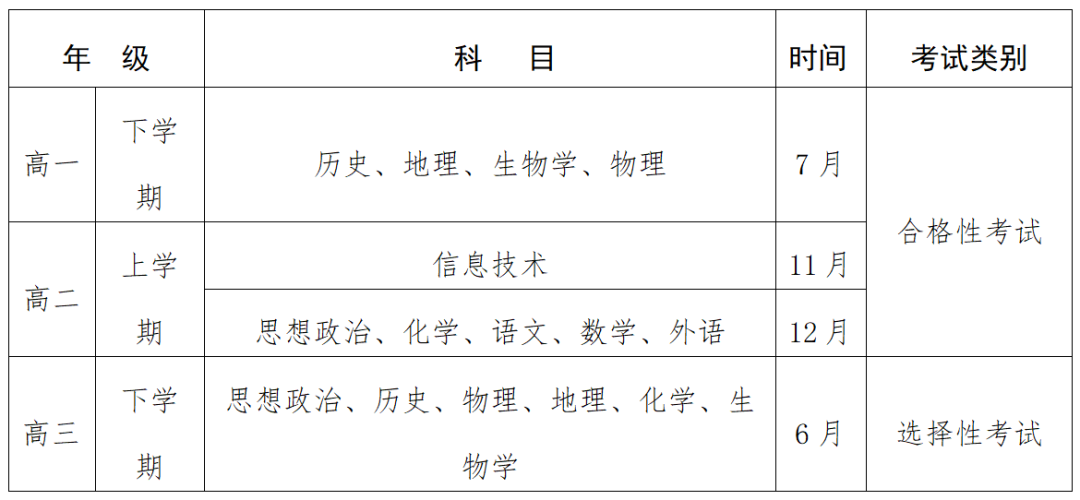 2023年贵州会考绩绩查问进口网站（//117.187.207.74:8888/a/login）