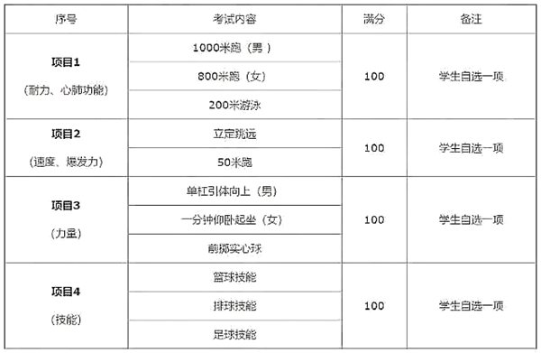 2023年陕西中考时辰,陕西中考时辰各科详细时辰支配表