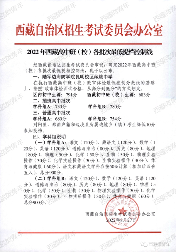 2022年西藏高中班(校)各批次最低提档节制线