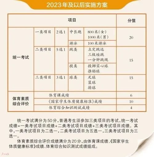 2023年中考体育评分规范,中考体育成就换算公式