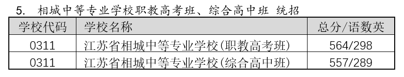 2022年姑苏中考登科分数线,姑苏市各高中登科分数线一览表