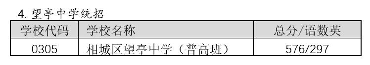 2022年姑苏中考登科分数线,姑苏市各高中登科分数线一览表