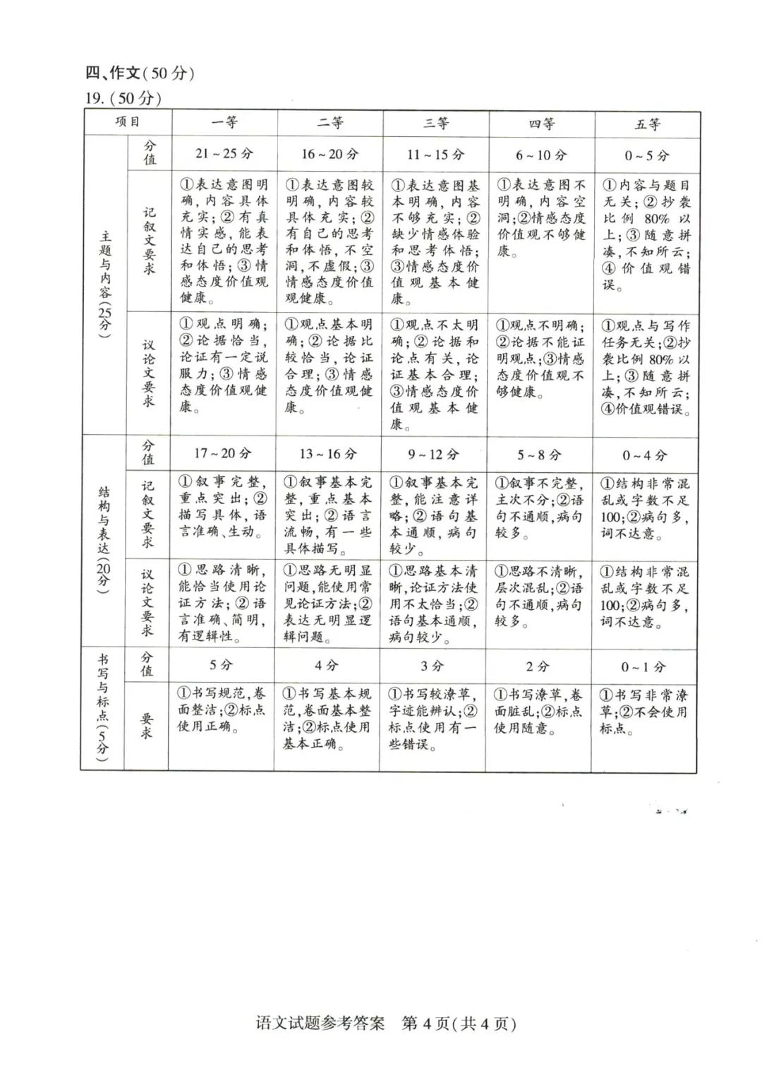 2023年郑州中考语文试卷真题及谜底