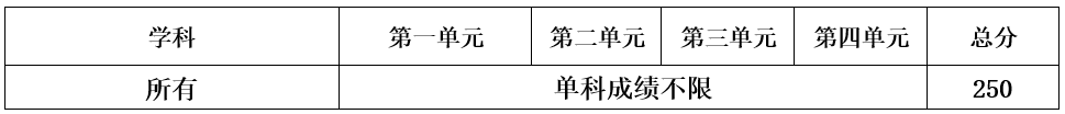 2023年电子科技大学研讨生分数线,电子科技大学考研分数线（含2022-2023年）