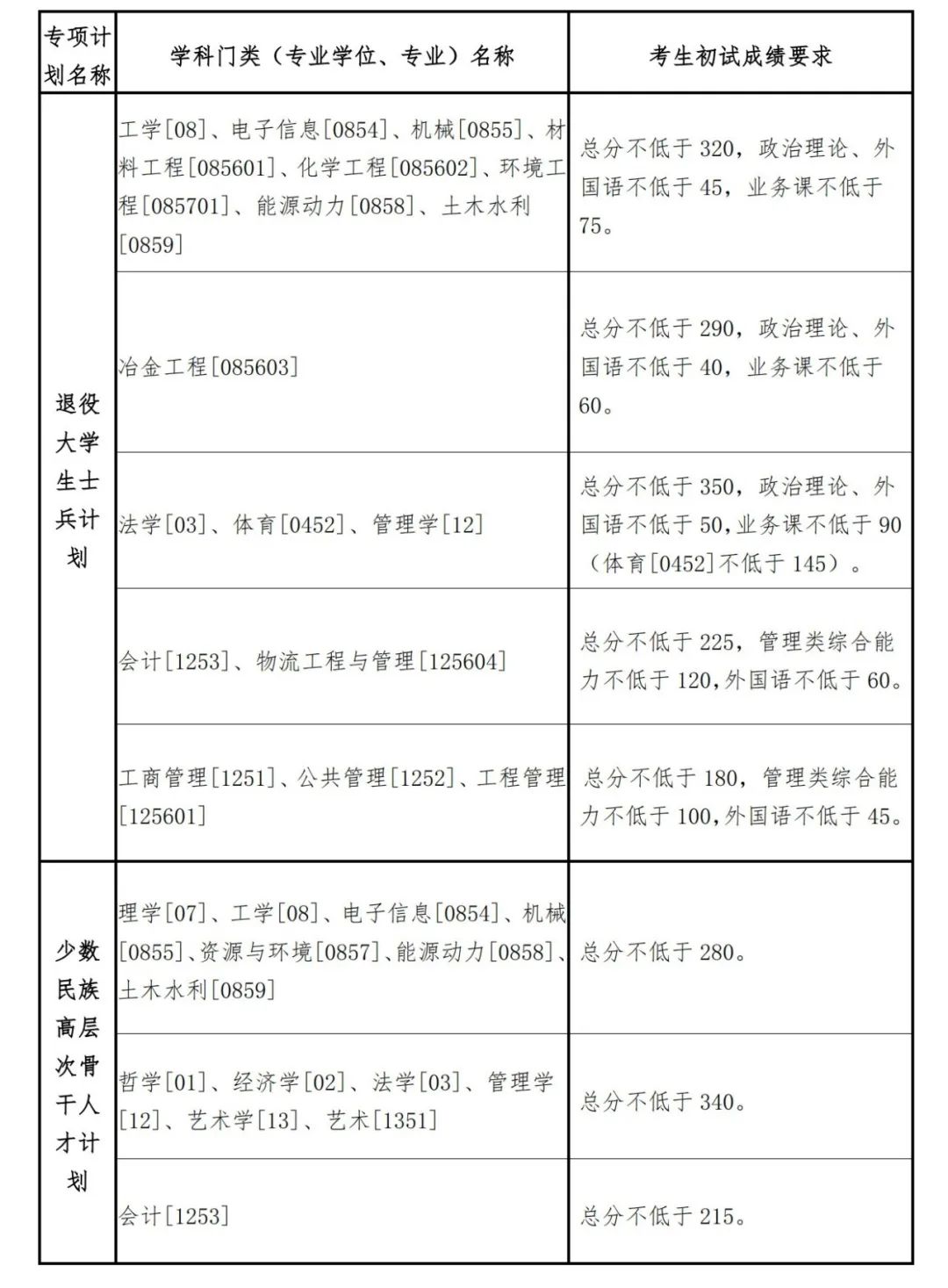 2023年西南大学研讨生分数线,西南大学考研分数线（含2022-2023年）