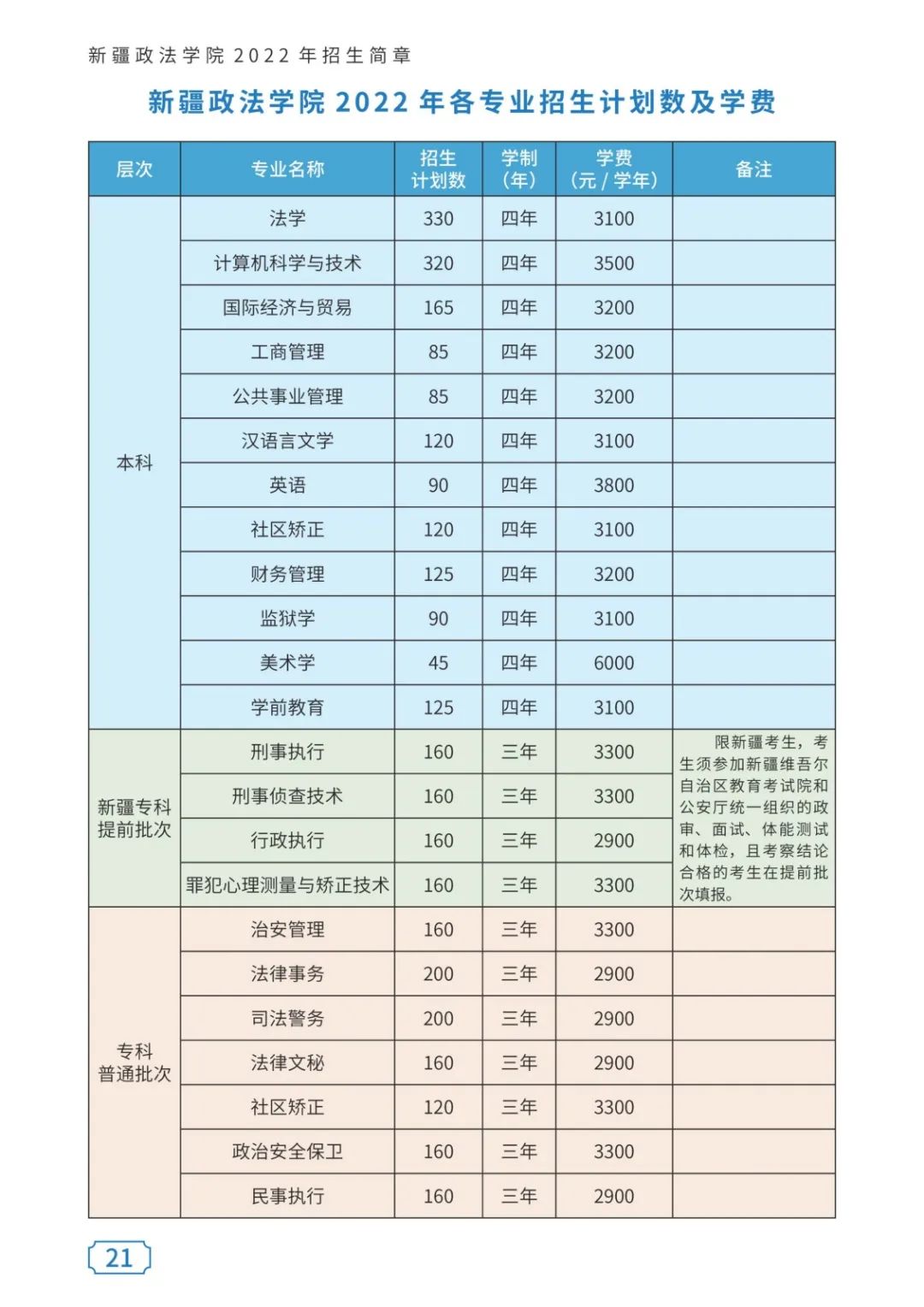2023年新疆政法学院各省招生存划及各专业招生人数是几多