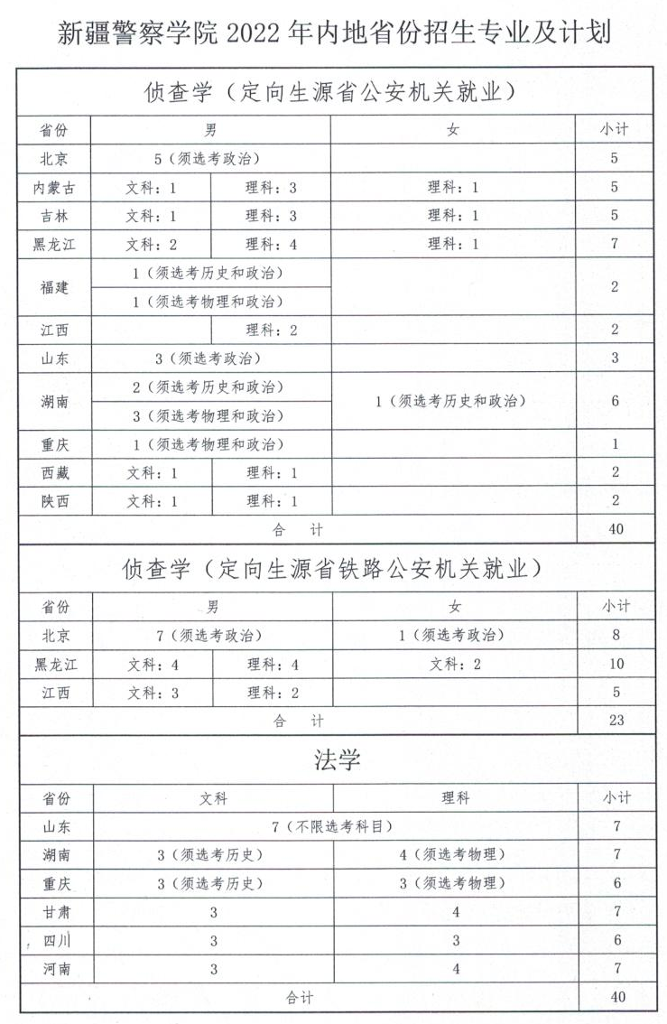 2023年新疆差人学院各省招生存划及各专业招生人数是几多