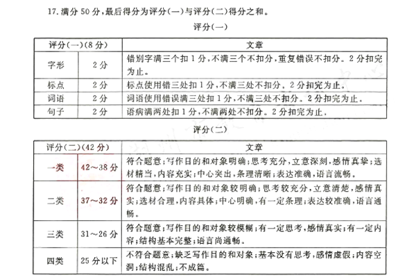 湖州中考作文满分几多分,湖州中考作文评分规范及评分细则