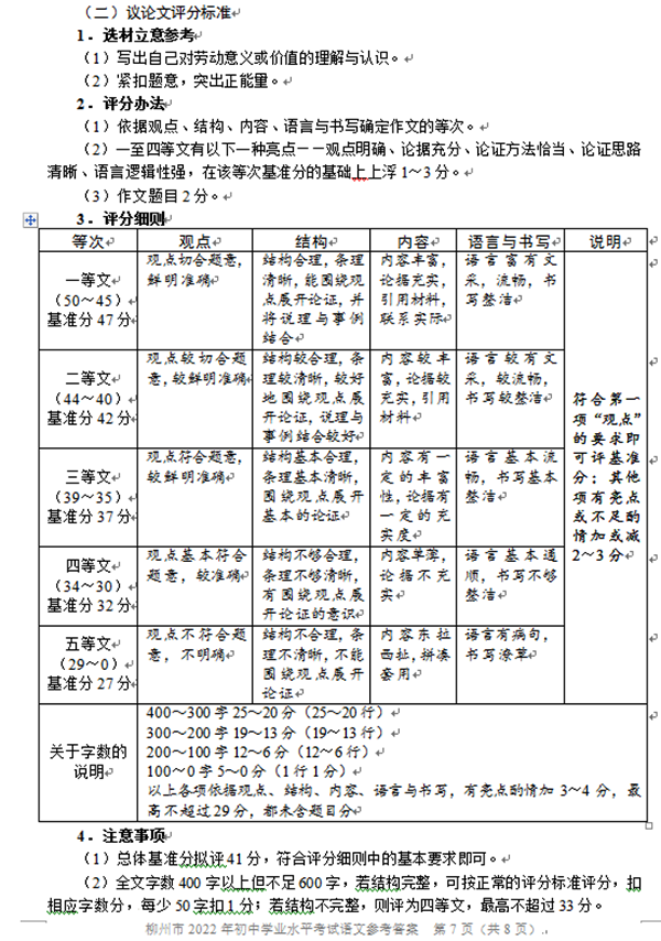 柳州中考作文满分几多分,柳州市中考作文评分规范及细则