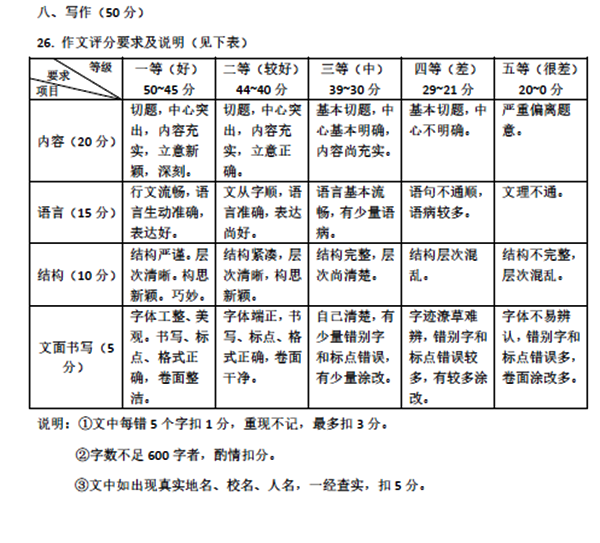 宾客中考作文满分几多分,宾客市中考作文评分规范及细则