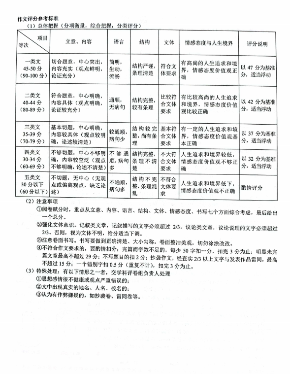 贺州中考作文满分几多分,贺州市中考作文评分规范及细则