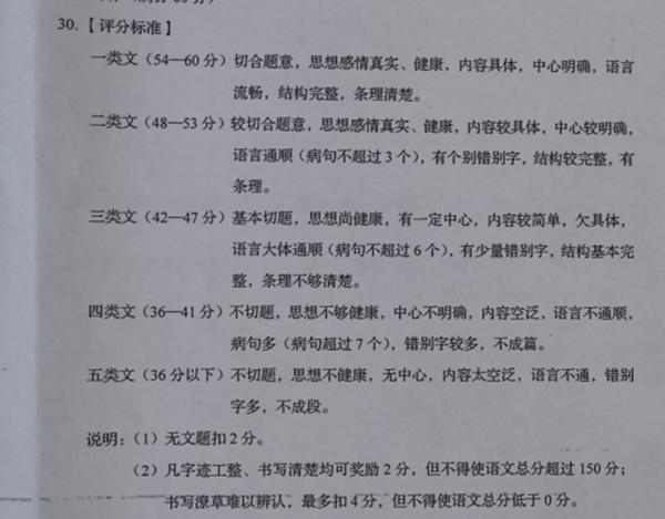 抚顺中考作文满分几多分,抚顺市中考作文评分规范及细则