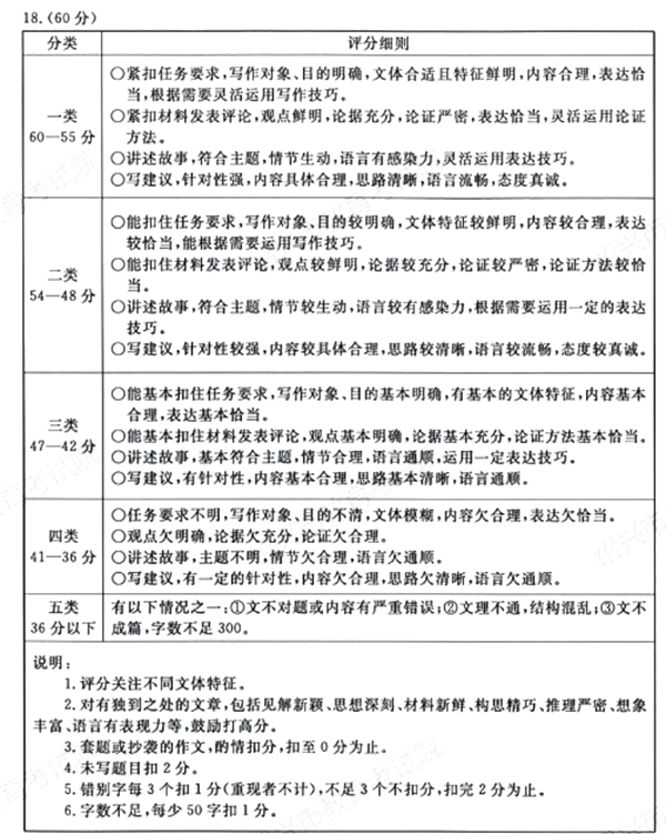 盘锦中考作文满分几多分,盘锦市中考作文评分规范及细则