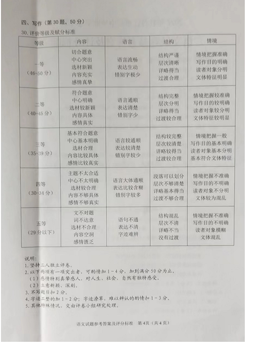 牡丹江中考作文满分几多分,牡丹江市中考作文评分规范及细则
