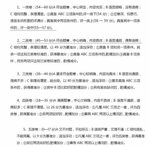 贵阳中考作文满分几多分,贵阳市中考作文评分规范及细则