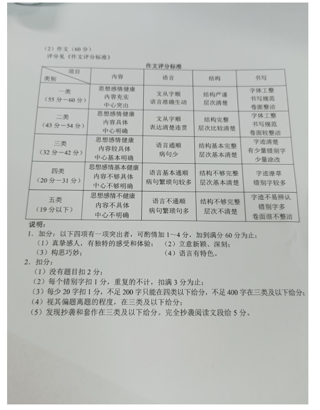 铜仁中考作文满分几多分,铜仁市中考作文评分规范及细则