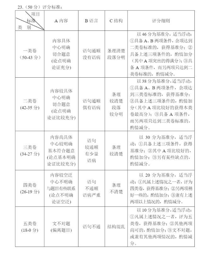 庆阳中考作文满分几多分,庆阳市中考作文评分规范及细则