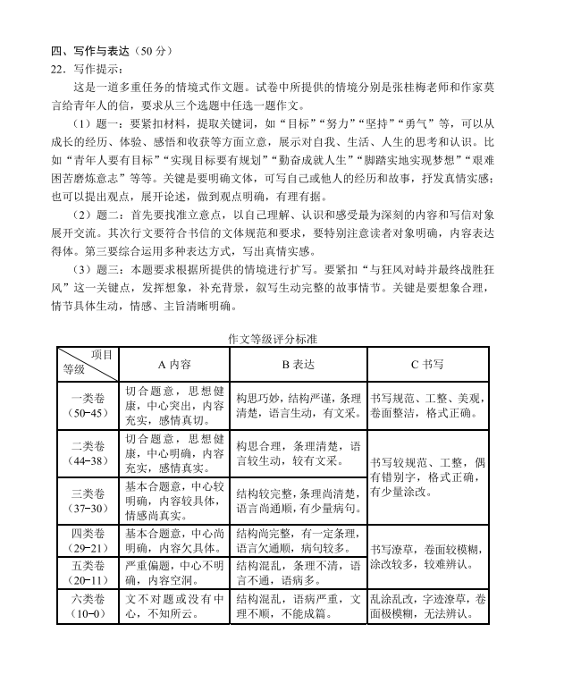 海口中考作文满分几多分,海口市中考作文评分规范及细则