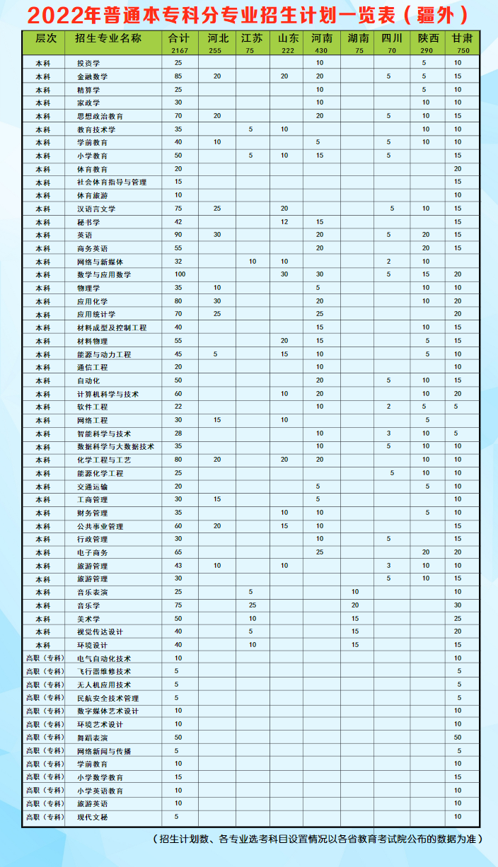 2023年昌吉学院各省招生存划及各专业招生人数是几多