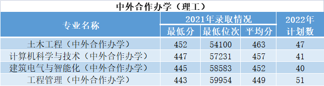 2023年西安优游科技大学各省招生存划及各专业招生人数是几多