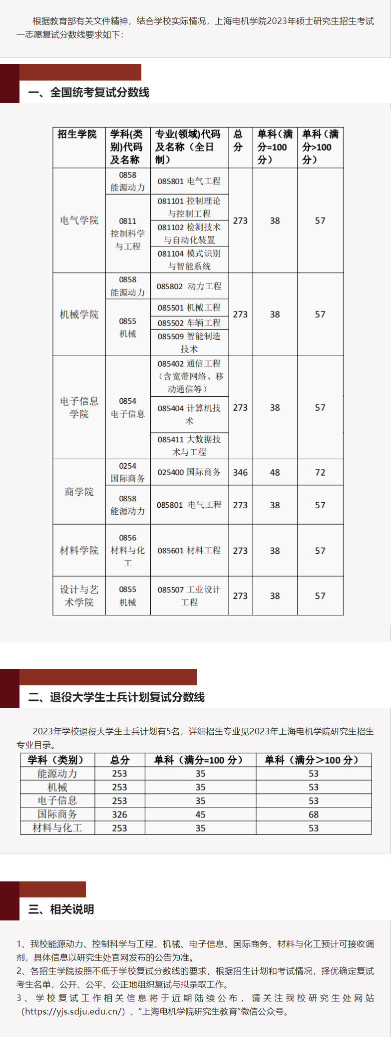2023年上海机电学院研讨生分数线,上海机电学院考研分数线（含2022-2023年）