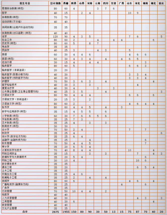 2023年西藏民族大学各省招生存划及各专业招生人数是几多