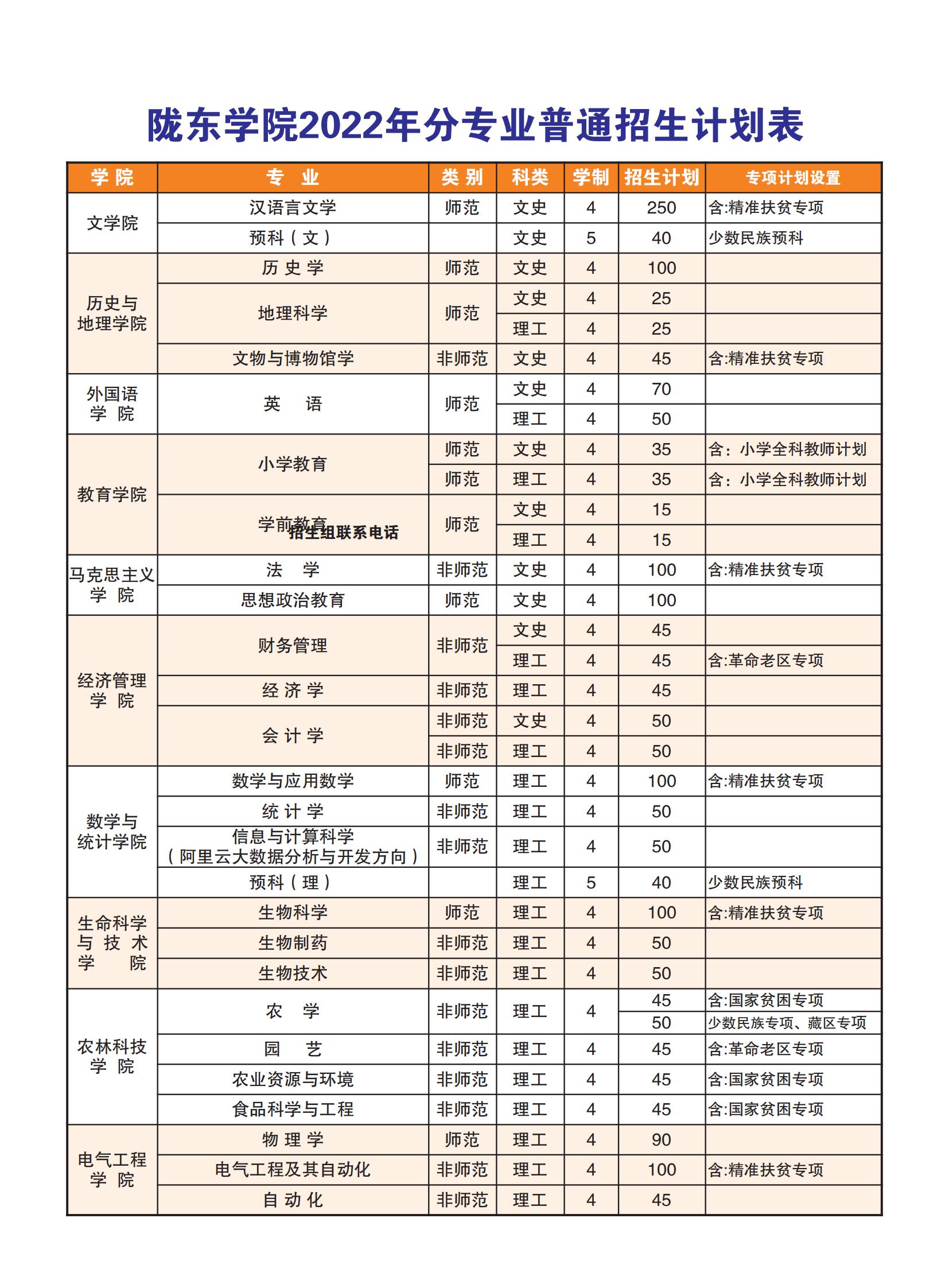 2023年陇东学院各省招生存划及各专业招生人数是几多