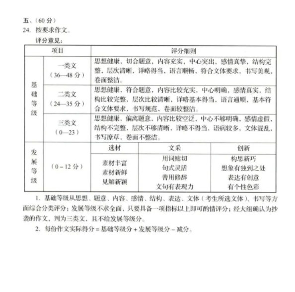 2023年济南中考语文试卷真题及谜底