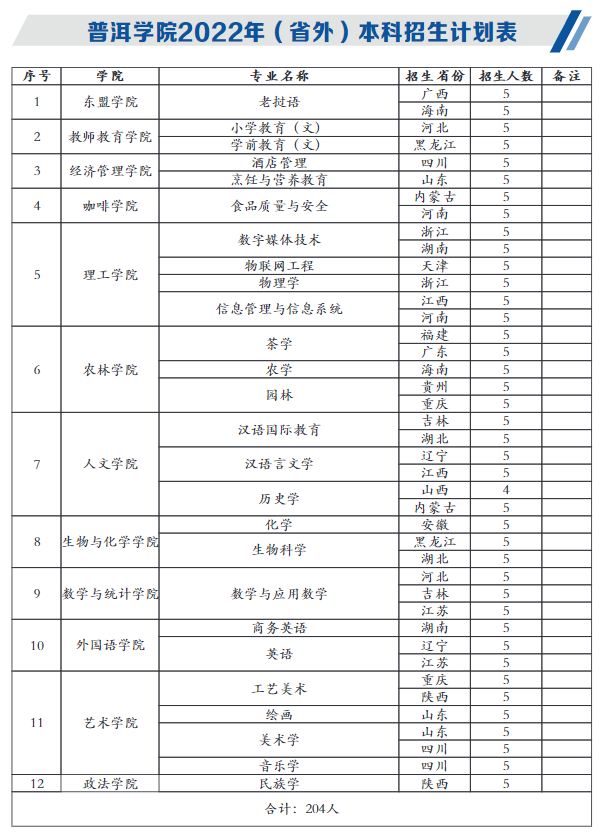 2023年普洱学院各省招生存划及各专业招生人数是几多