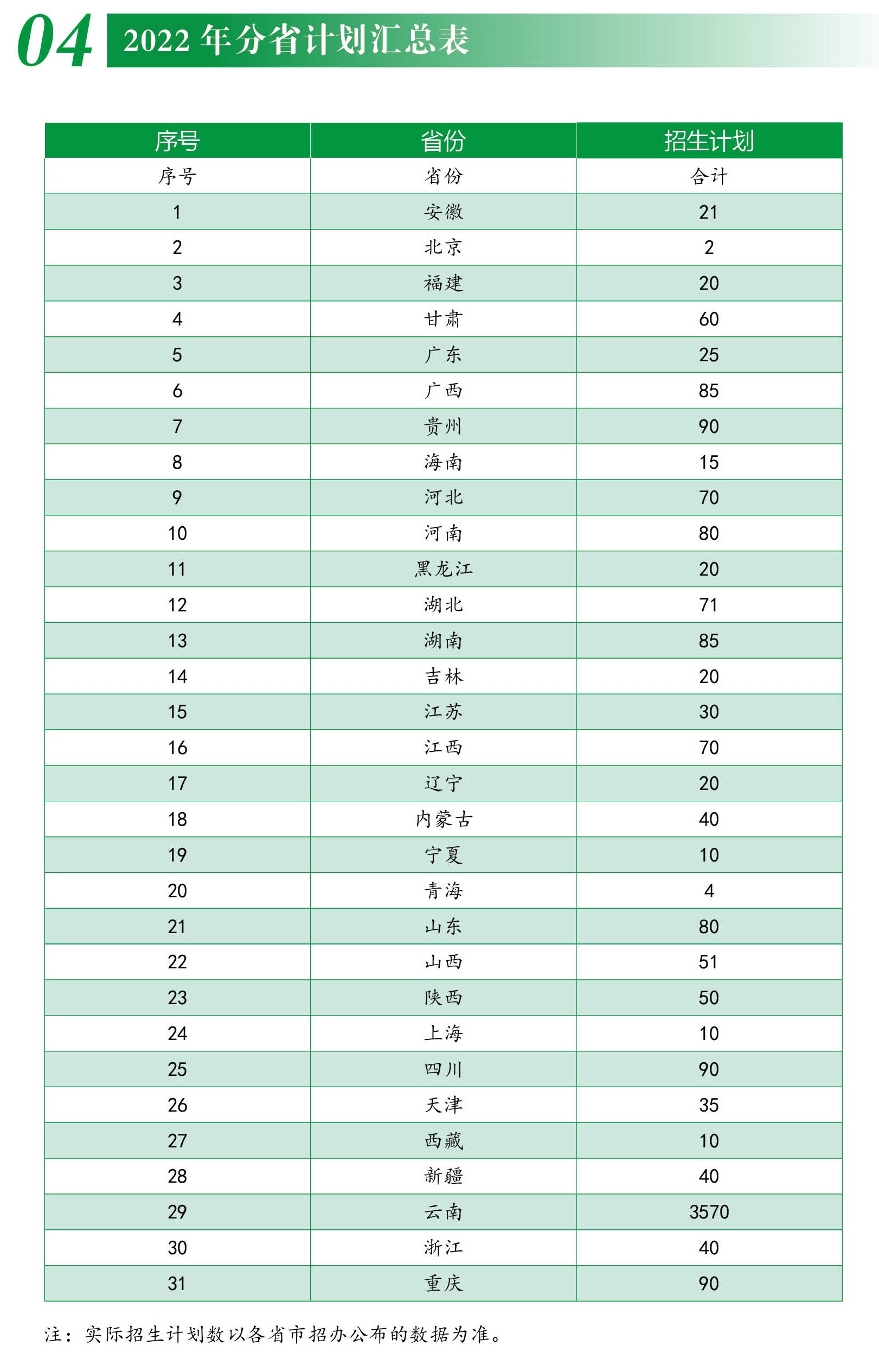 2023年东北林业大学各省招生存划及各专业招生人数是几多