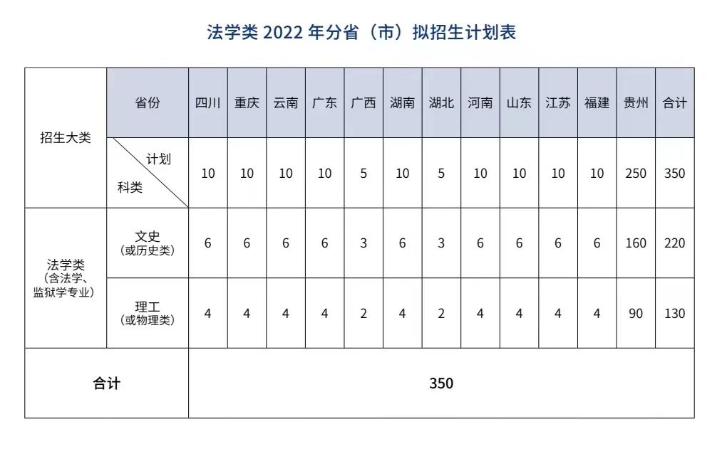 2023年贵州差人学院各省招生存划及各专业招生人数是几多