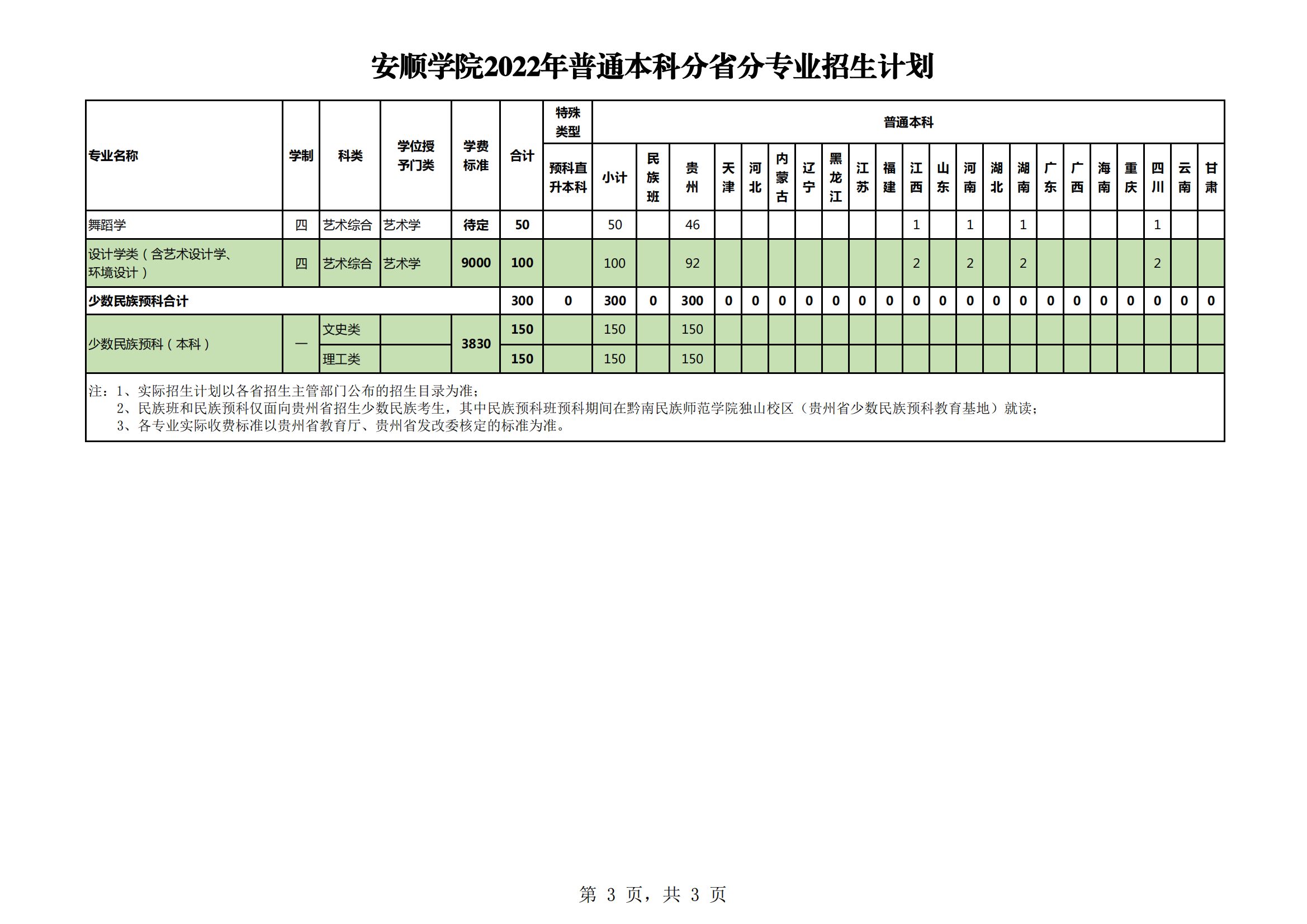 2023年安顺学院各省招生存划及各专业招生人数是几多