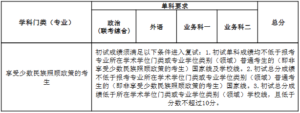 2023年南开大学研讨生分数线,南开大学考研分数线(含2022-2023年)