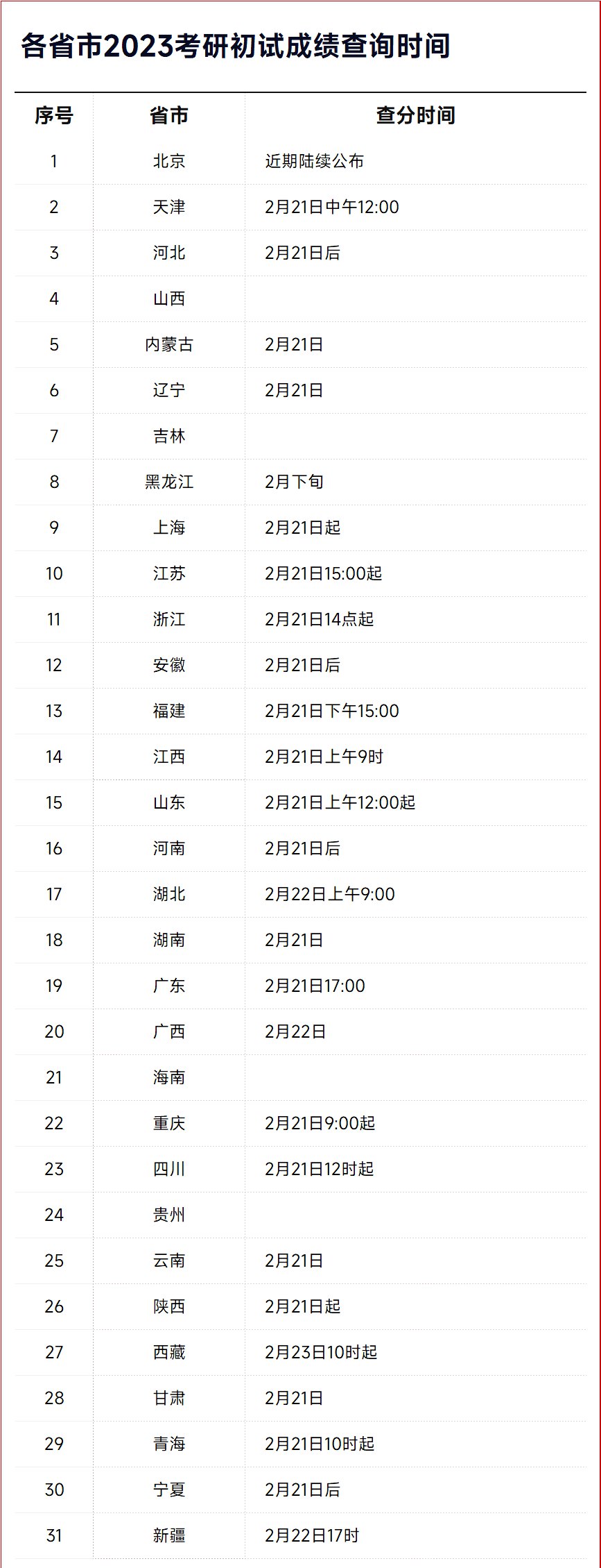 2023年考研成就宣布时辰,考研国度线甚么时辰宣布?
