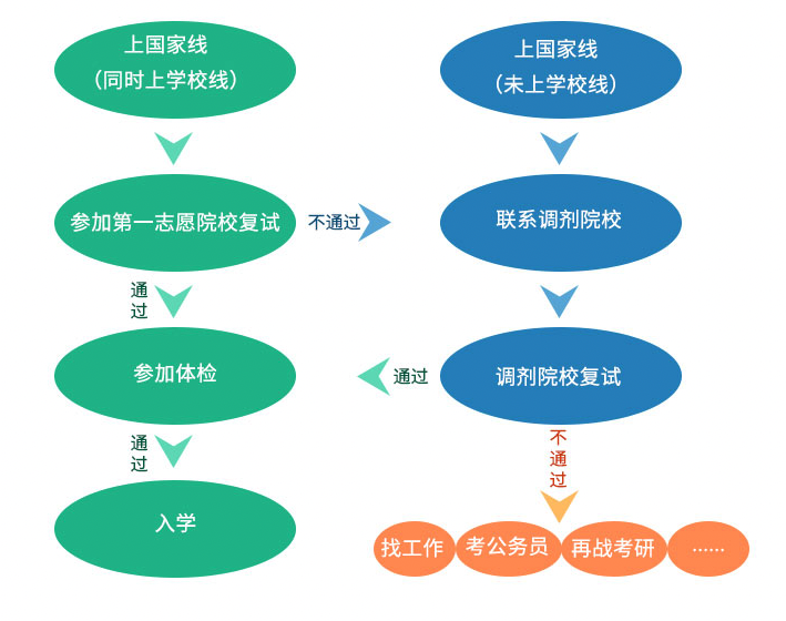 2023年研考国度线宣布！（附：积年考研国度分数线一览表）