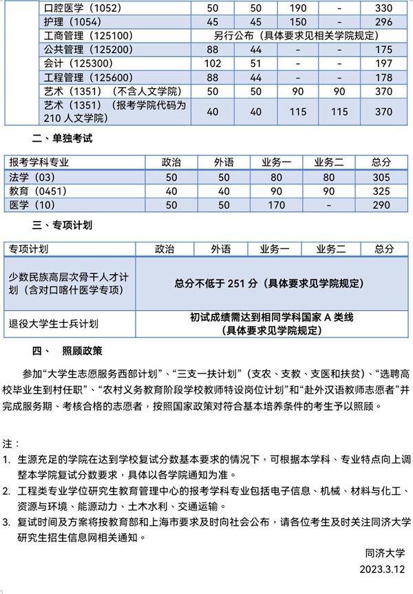 2023年同济大学研讨生分数线,同济大学考研分数线（含2022-2023年）