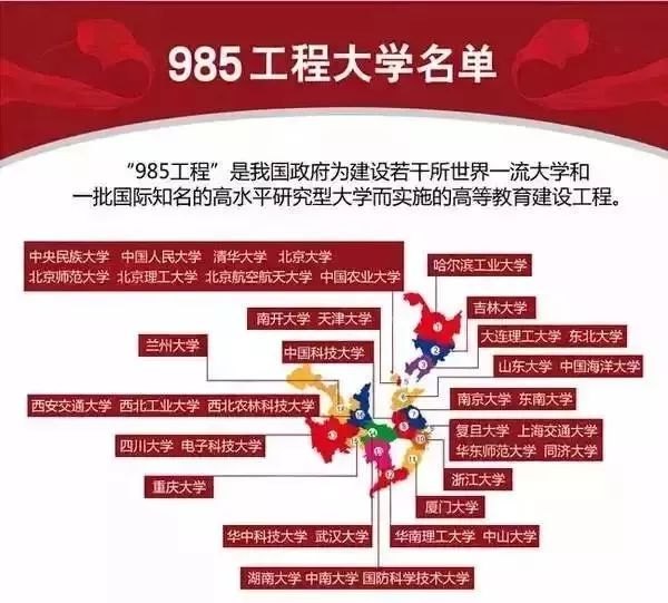 C9大学是甚么意义,九校同盟是哪九所大学