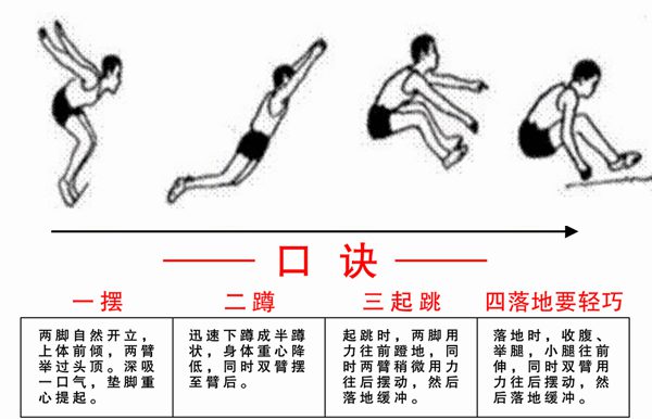 体育中考跳远评分规范,中考体育跳远满分几多米