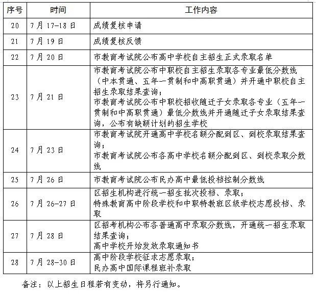 2023年上海中考自愿填报进口,上海应考热线官网网址