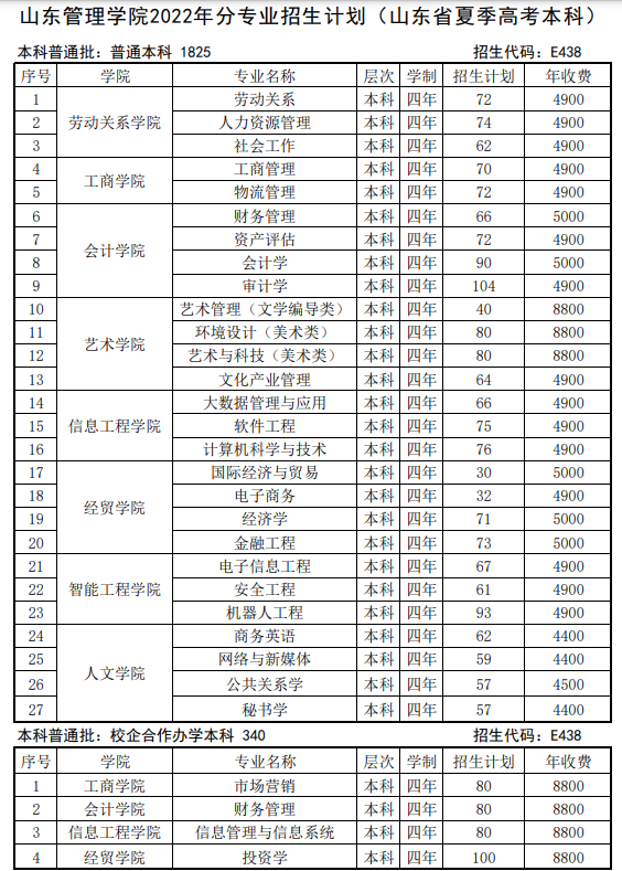 2023年山东办理学院各省招生存划及各专业招生人数是几多