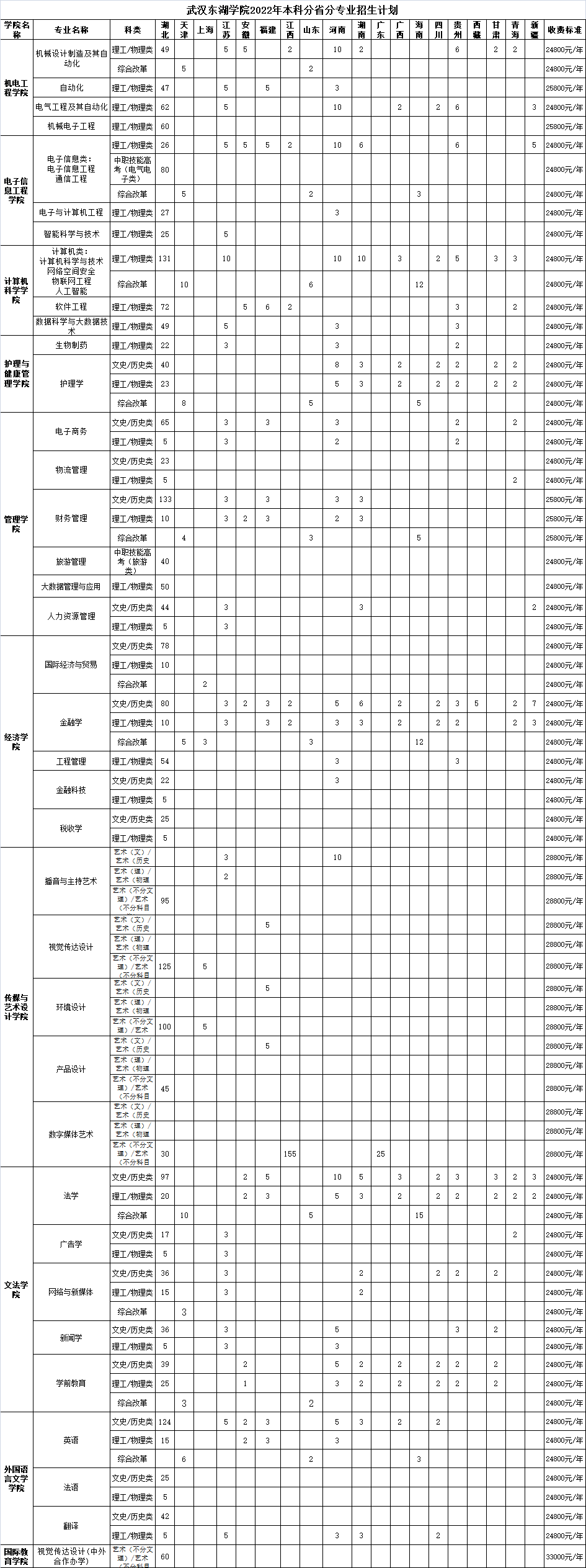 2023年优游东湖学院各省招生存划及各专业招生人数是几多