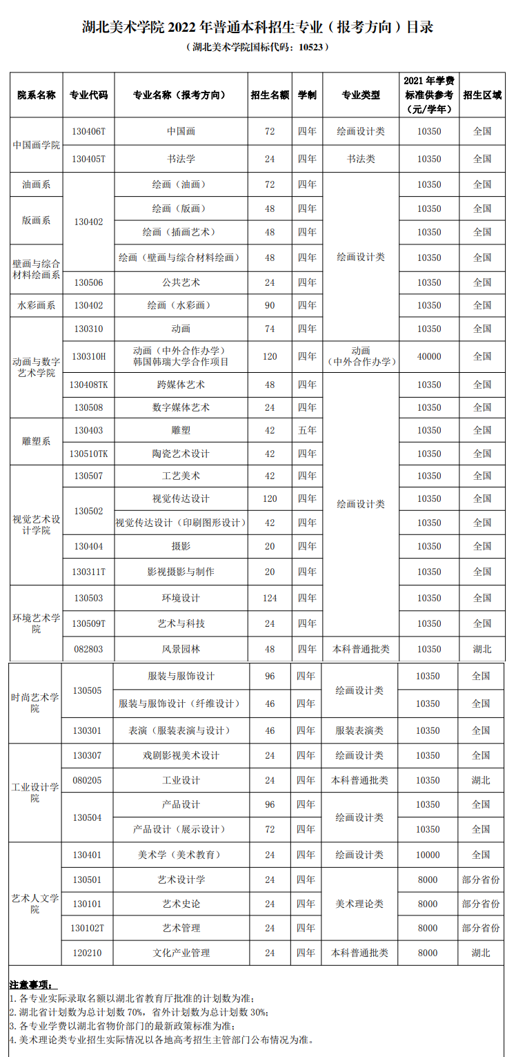 2023年湖北美术学院各省招生存划及各专业招生人数是几多