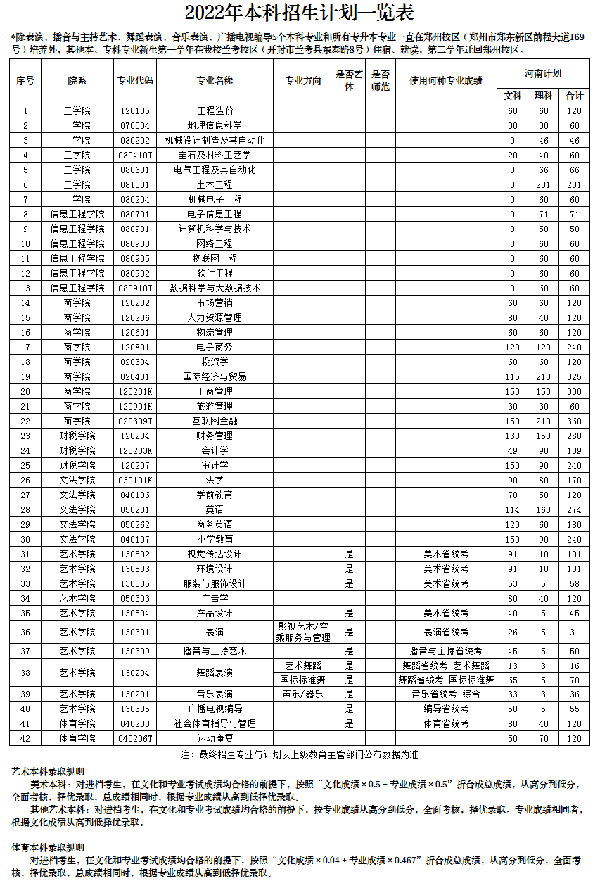 2023年郑州工优游各省招生存划及各专业招生人数是几多